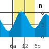 Tide chart for Twin Beach, Strait of Juan de Fuca, Washington on 2023/11/8