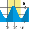 Tide chart for Twin Beach, Strait of Juan de Fuca, Washington on 2023/11/9