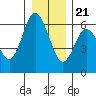 Tide chart for Strait of Juan de Fuca, Twin Beach, Washington on 2023/12/21