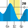 Tide chart for Strait of Juan de Fuca, Twin Beach, Washington on 2024/01/20