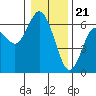 Tide chart for Strait of Juan de Fuca, Twin Beach, Washington on 2024/01/21