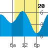 Tide chart for Twin Beach, Strait of Juan de Fuca, Washington on 2024/03/20