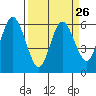 Tide chart for Twin Beach, Strait of Juan de Fuca, Washington on 2024/03/26