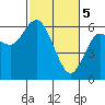 Tide chart for Twin Beach, Strait of Juan de Fuca, Washington on 2024/03/5