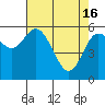 Tide chart for Strait of Juan de Fuca, Twin Beach, Washington on 2024/04/16
