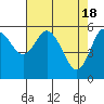 Tide chart for Strait of Juan de Fuca, Twin Beach, Washington on 2024/04/18