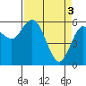 Tide chart for Strait of Juan de Fuca, Twin Beach, Washington on 2024/04/3