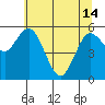 Tide chart for Twin Beach, Strait of Juan de Fuca, Washington on 2024/05/14