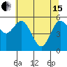 Tide chart for Twin Beach, Strait of Juan de Fuca, Washington on 2024/05/15