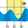 Tide chart for Twin Beach, Strait of Juan de Fuca, Washington on 2024/05/16