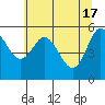Tide chart for Twin Beach, Strait of Juan de Fuca, Washington on 2024/05/17