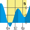 Tide chart for Strait of Juan de Fuca, Twin Beach, Washington on 2024/06/5