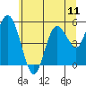 Tide chart for Twin Beach, Washington on 2025/07/11