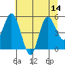 Tide chart for Twin Beach, Washington on 2025/07/14