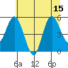 Tide chart for Twin Beach, Washington on 2025/07/15