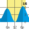 Tide chart for Twin Beach, Washington on 2025/07/16