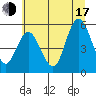 Tide chart for Twin Beach, Washington on 2025/07/17