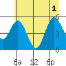 Tide chart for Twin Beach, Washington on 2025/07/1