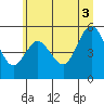 Tide chart for Twin Beach, Washington on 2025/07/3