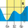 Tide chart for Twin Beach, Washington on 2025/07/6