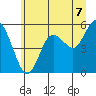 Tide chart for Twin Beach, Washington on 2025/07/7