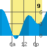 Tide chart for Twin Beach, Washington on 2025/07/9