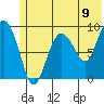 Tide chart for Harris Bay, Two Arm Bay, Alaska on 2021/06/9