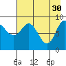 Tide chart for Harris Bay, Two Arm Bay, Alaska on 2023/04/30