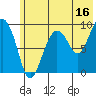 Tide chart for Harris Bay, Two Arm Bay, Alaska on 2023/07/16