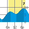 Tide chart for Harris Bay, Two Arm Bay, Alaska on 2023/09/7