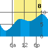Tide chart for Harris Bay, Two Arm Bay, Alaska on 2023/09/8
