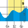 Tide chart for Harris Bay, Two Arm Bay, Alaska on 2023/09/9