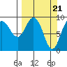 Tide chart for Harris Bay, Two Arm Bay, Alaska on 2024/03/21