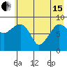 Tide chart for Harris Bay, Two Arm Bay, Alaska on 2024/05/15