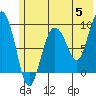 Tide chart for Harris Bay, Two Arm Bay, Alaska on 2024/06/5
