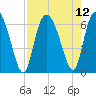 Tide chart for Tybee Creek entrance, Georgia on 2021/08/12