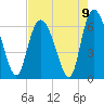 Tide chart for Tybee Creek entrance, Georgia on 2021/08/9