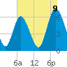 Tide chart for Tybee Creek entrance, Georgia on 2025/06/9