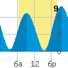 Tide chart for Tybee Light, Savannah River, Georgia on 2021/08/9
