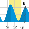 Tide chart for Tybee Light, Savannah River, Georgia on 2023/01/8