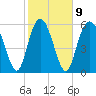 Tide chart for Tybee Light, Savannah River, Georgia on 2023/02/9