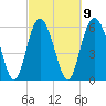 Tide chart for Tybee Light, Georgia on 2023/03/9