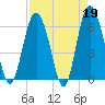 Tide chart for Tybee Light, Savannah River, Georgia on 2023/04/19