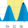 Tide chart for Tybee Light, Savannah River, Georgia on 2023/05/4