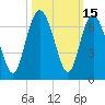 Tide chart for Tybee Light, Savannah River, Georgia on 2023/10/15