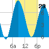 Tide chart for Tybee Light, Savannah River, Georgia on 2023/10/29