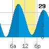 Tide chart for Tybee Light, Savannah River, Georgia on 2023/11/29