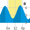 Tide chart for Tybee Light, Savannah River, Georgia on 2023/11/8