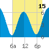 Tide chart for Tybee Light, Georgia on 2025/06/15