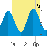 Tide chart for Tybee Light, Georgia on 2025/06/5